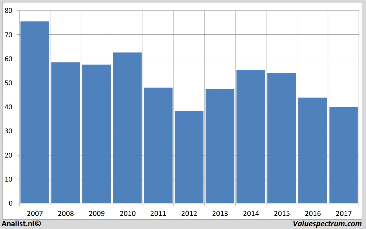 fundmantele data wereldhave