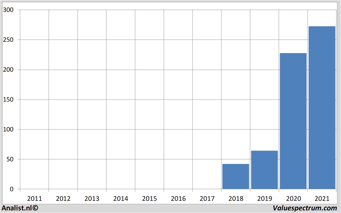 financi&amp;amp;amp;amp;euml;le analyse docusigninc