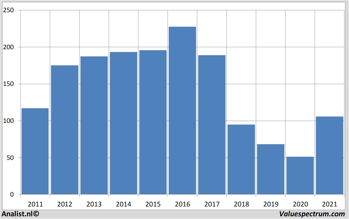 financi&amp;amp;amp;amp;euml;le analyse generalelectric