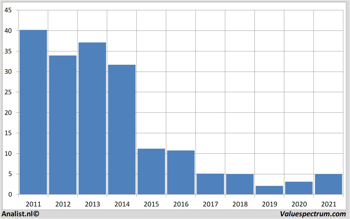 financi&amp;amp;amp;amp;euml;le analyse southwesternenergy