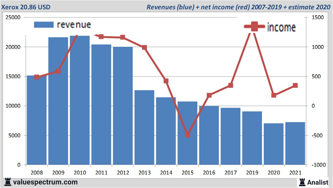 fundamantele data