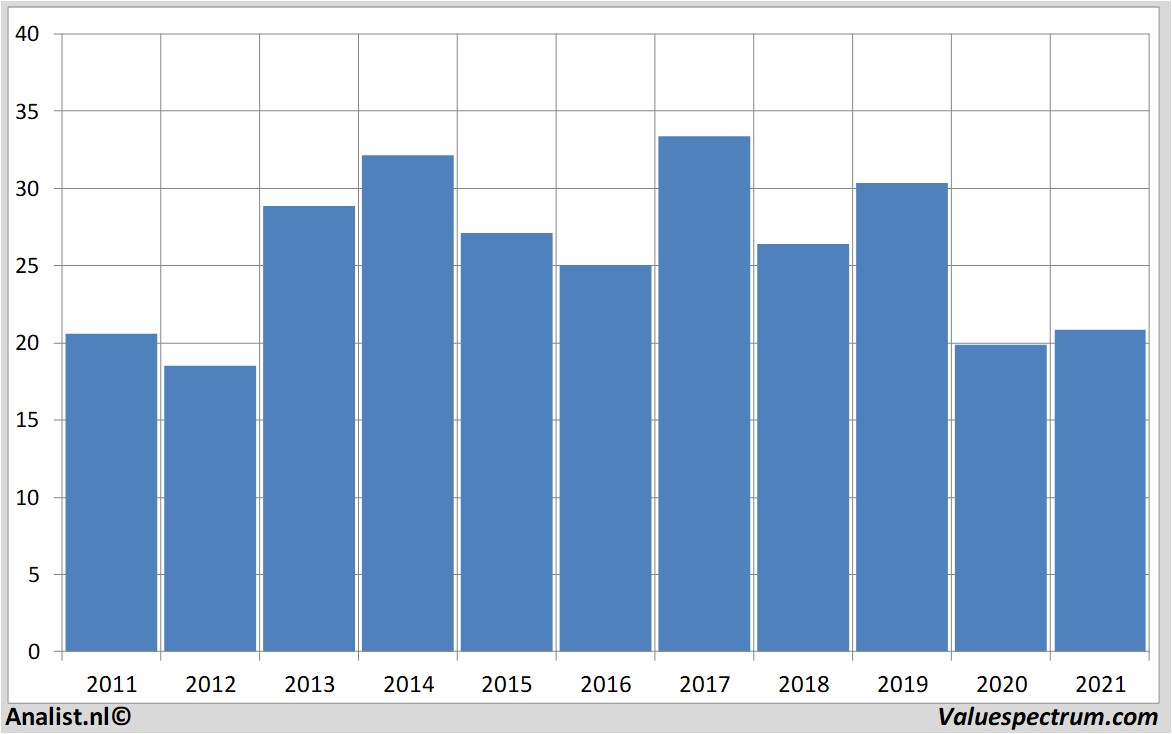 fundamantele data xerox