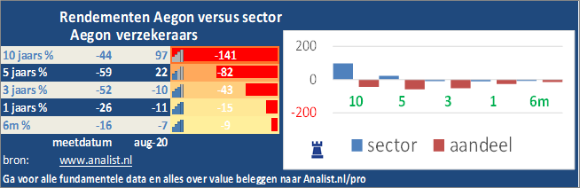 beurskoers