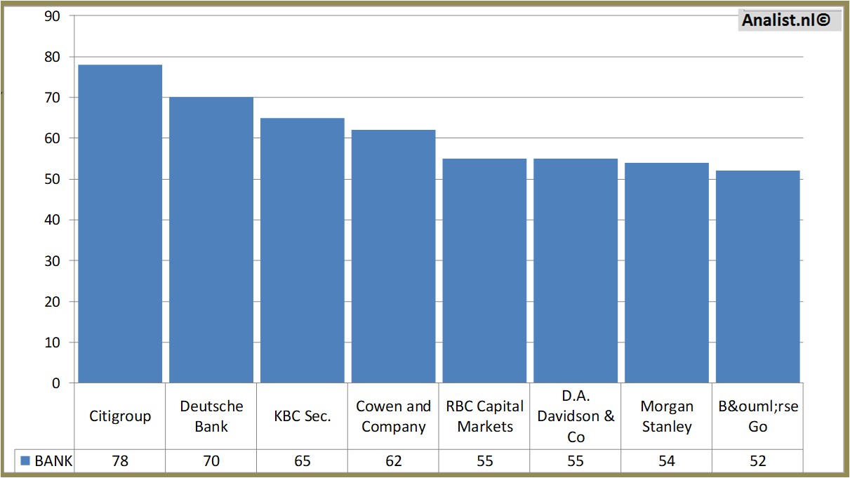 fundamantele data