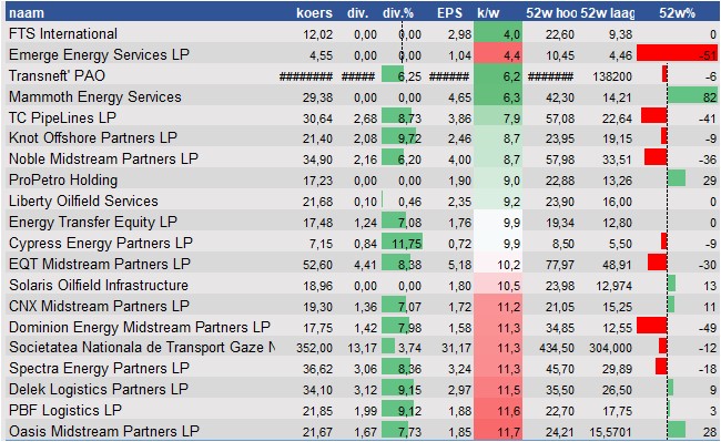 financiele analyse