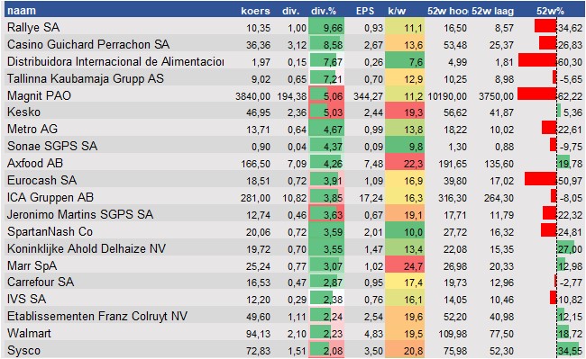 fundamantele data