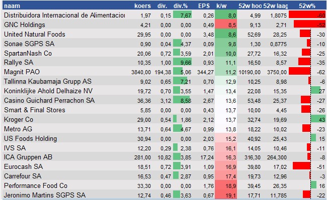 aandelenanalyse