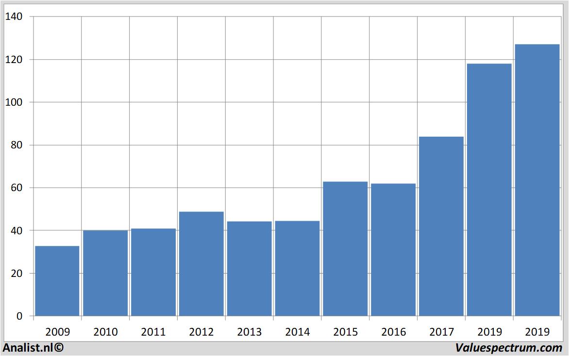 fundamantele data dardenrestaurants