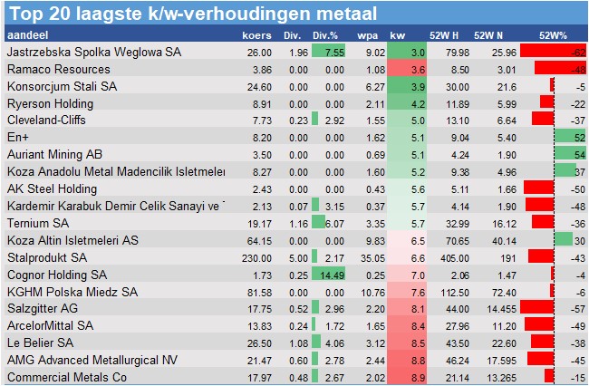 fundamenteel onderzoek