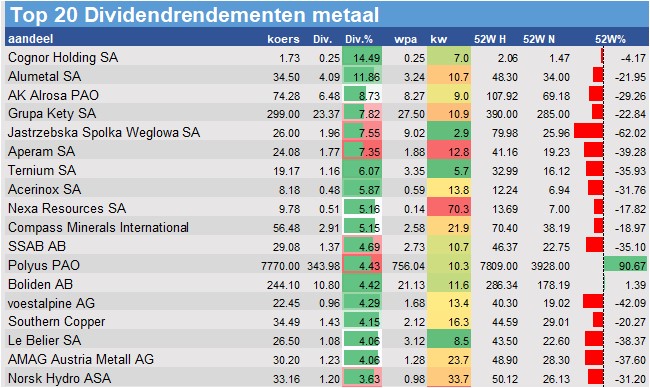 aandelenanalyses