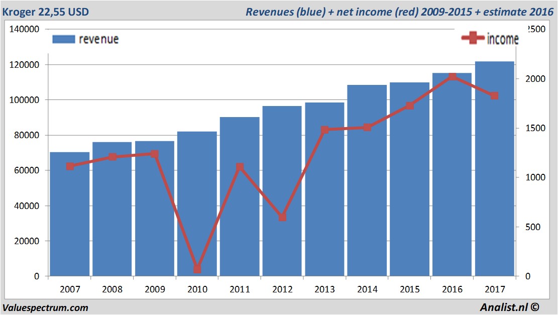 fundmantele data